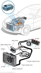 See C245D repair manual